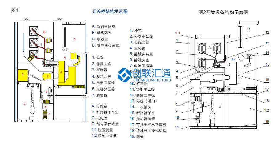 KYN28A-12(Z)鎧裝移開式開關(guān)設(shè)備